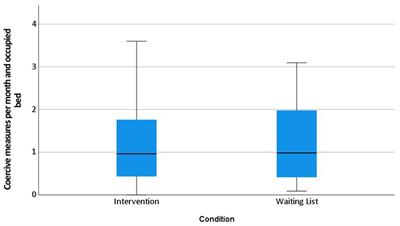 Implementation of guidelines on prevention of coercion and violence: baseline data of the randomized controlled PreVCo study